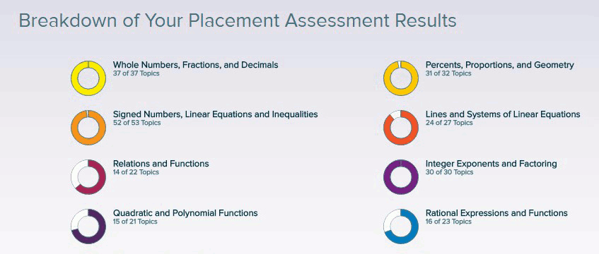 results-and-modules-aleks-math-placement-department-of